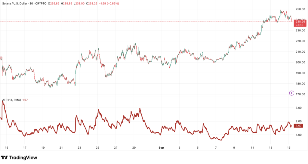 Average True Range (ATR) in Crypto: Formula, Best Settings, Stops & Strategies